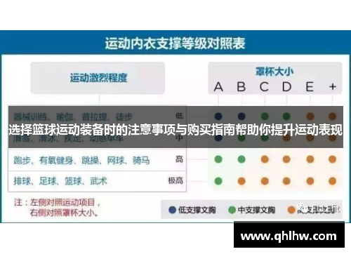 选择篮球运动装备时的注意事项与购买指南帮助你提升运动表现